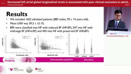Decreased left atrial global longitudinal strain is associated with poor clinical outcomes in admitted patients with acute heart failure
