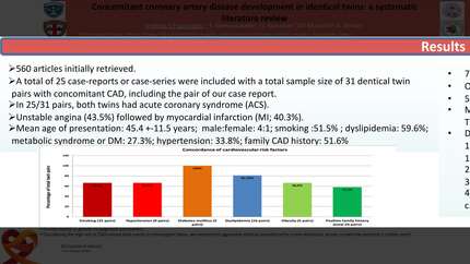 Concomitant coronary artery disease development in identical twins: a case report and a systematic literature review 