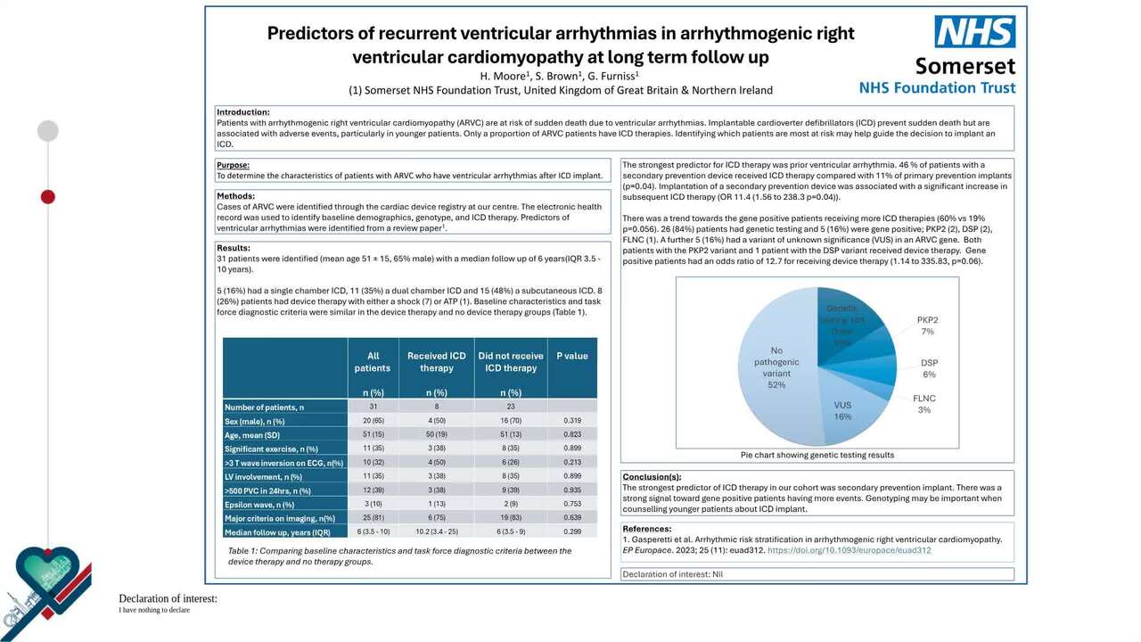 Predictors of recurrent ventricular arrhythmias in arrhythmogenic right ventricular cardiomyopathy at long term follow up