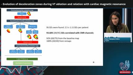 Evolution of deceleration zones during VT ablation and relation with cardiac magnetic resonance