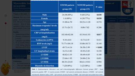 Myocarditis: basic differences based by electrocardiogram patterns and prognosis in mild cases of myocarditis
