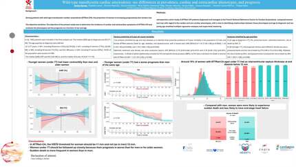 Wild-type transthyretin cardiac amyloidosis: sex differences in prevalence, phenotype, and prognosis