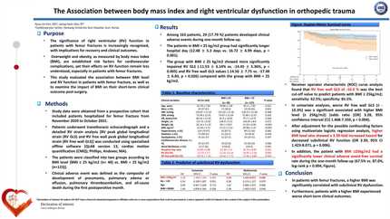 The association between body mass index and right ventricular dysfunction in orthopedic trauma