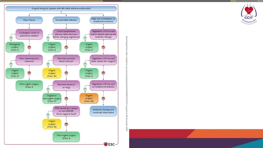ESC 365 - Early-onset staphylococcus aureus endocarditis on an ASD ...