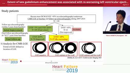Extent of late gadolinium enhancement was associated with re-worsening left ventricular ejection fraction in patients with non-ischemic dilated cardiomyopathy