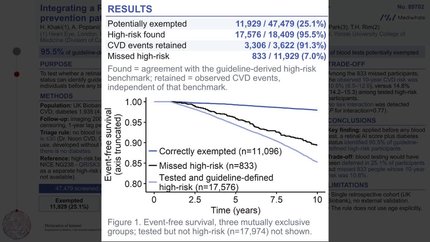 Integrating a Retinal AI score into the NHS systemic cardiovascular prevention pathway: a validation study based on NICE Guidelines