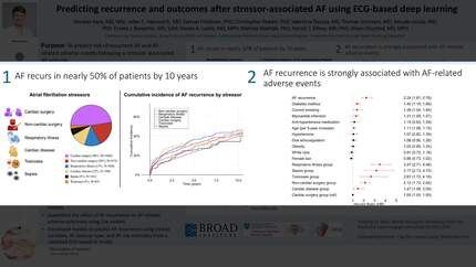 Predicting recurrence and outcomes after triggered atrial fibrillation using deep learning