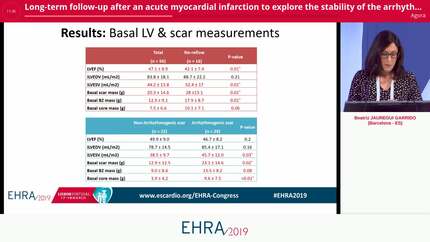 Long-term follow-up after an acute myocardial infarction to explore the stability of the arrhythmogenic substrate: the FOOTPRINT study