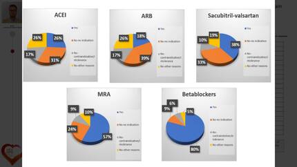 Optimization of pharmacological treatment of heart failure in patients followed in specialized HF units in Spain.