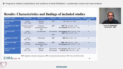 Pregnancy-related complications and incidence of atrial fibrillation: a systematic review and meta-analysis