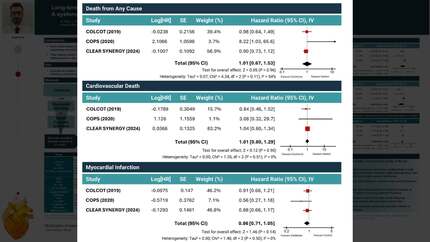 Long-term colchicine therapy in acute coronary syndromes: a systematic review and meta-analysis of randomized controlled trials 