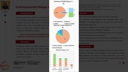 Endomyocardial biopsy in cardiogenic Shock: experience from a contemporary CICU portuguese cohort