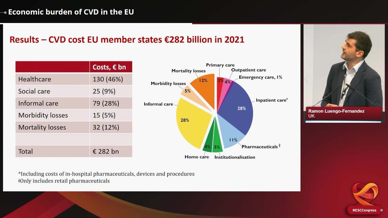 Economic burden of CVD in the EU