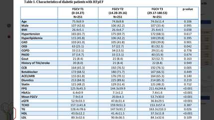Association of long-term visit-to-visit glycemic variability with risk of adverse clinical outcomes in diabetic patients with heart failure with preserved ejection fraction