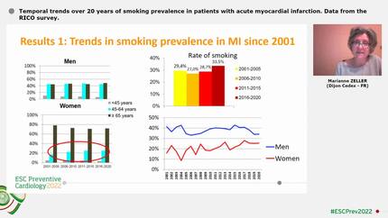 Temporal trends over 20 years of smoking prevalence in patients with acute myocardial infarction. Data from the RICO survey.