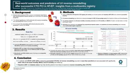 Real-world outcomes and predictors of LV reverse remodelling after successful CTO PCI in HFrEF: insights from a multicentre registry