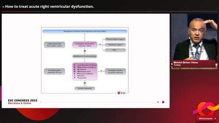 Acute right ventricular dysfunction: how to assess and treat it