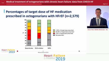 Medical treatment of octogenarians with chronic heart failure: data from CHECK-HF