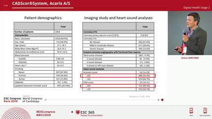 CADScor®System, Acarix A/S