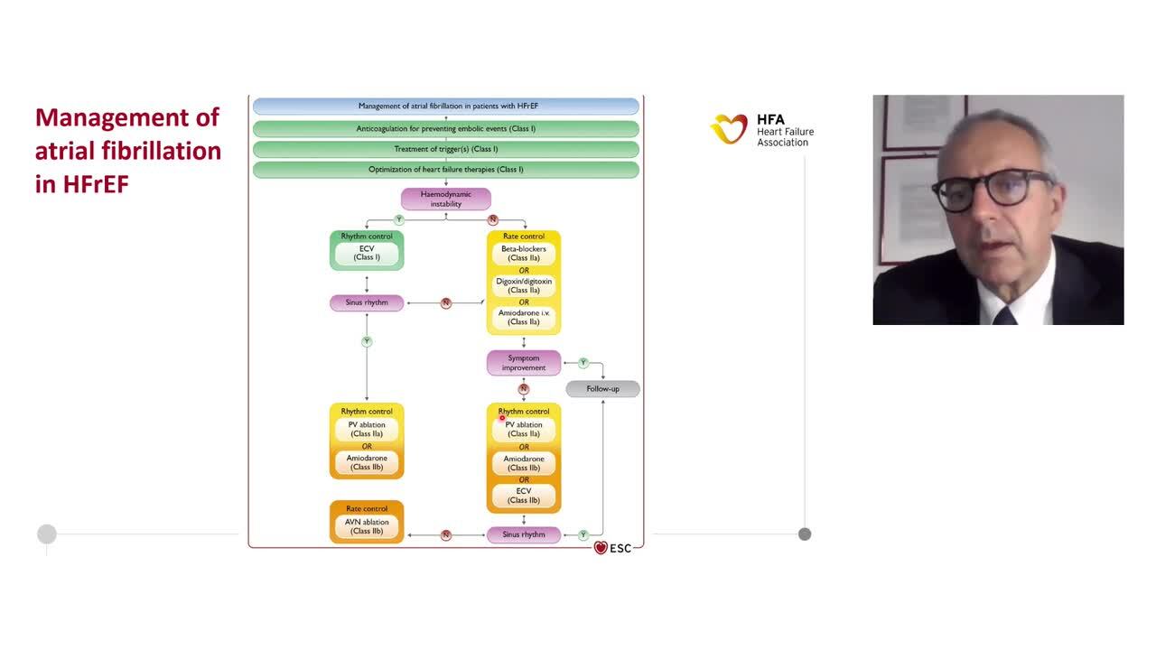 Guideline-directed treatment of heart failure