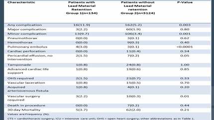 Lead material retention and clinical outcomes in patients undergoing transvenous lead extraction