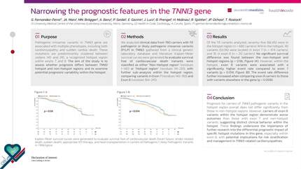Narrowing the Prognostic Features in the TNNI3 Gene