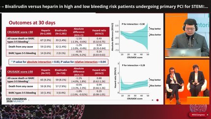 Bivalirudin versus heparin in high and low bleeding risk patients undergoing primary PCI for STEMI: pre-specified analysis from the BRIGHT-4 trial