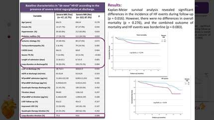 Impact of severe mitral regurgitation on patients with 'De Novo' heart failure and reduced ejection fraction: baseline characteristics and survival analysis