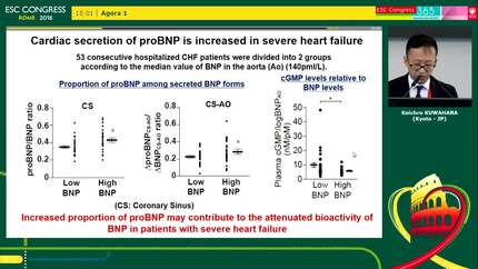 MiR30-GALNT1/2 axis-mediated O-glycosylation plays a critical role in the processing and secretion of pro-brain natriuretic peptide by failing myocardium
