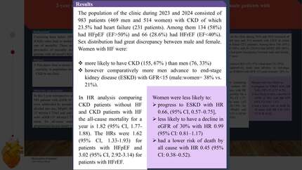 2-year retrospective single-center study on mortality rate between male and female patients with diagnosed Heart failure and CKD