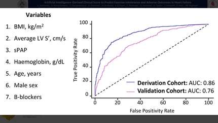 AI-derived score to predict effort intolerance and adverse outcome across the heart failure spectrum