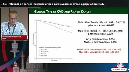 Sex influence on cancer incidence after a cardiovascular event: a population study