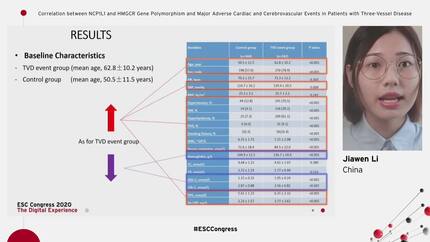 Correlation between NCP1L1 and HMGCR Gene Polymorphism and Major Adverse Cardiac and Cerebrovascular Events in Patients with Three-Vessel Disease