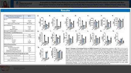Empagliflozin significantly reduces circulating markers of endothelial dysfunction in Ischemia with Non-Obstructive Coronary Arteries (INOCA) and coronary microvascular dysfunction: a pilot trial