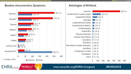 Aetiologies of atrioventricular block in patients younger than 50 years at time of first pacemaker implantation -	A nationwide Danish study 