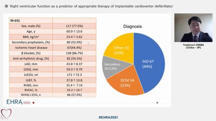 Right ventricular function as a predictor of appropriate therapy of implantable cardioverter defibrillator