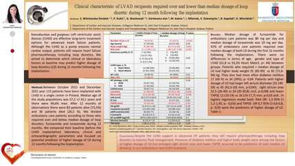 Clinical characteristic of LVAD recipients required over and lower than median dosage of loop diuretic during 12 month following the implantation