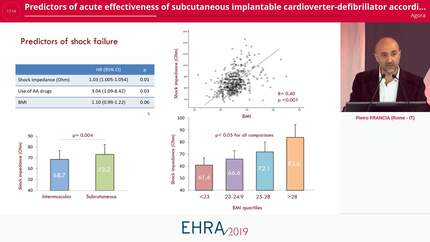 Predictors of acute effectiveness of subcutaneous implantable cardioverter-defibrillator according to the implantation technique