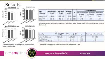 Cardiac tissue characterization in patients with wilson's disease using cardiac magnetic resonance imaging