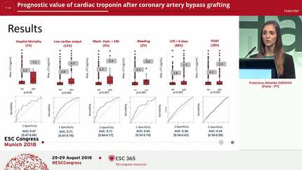 Prognostic value of cardiac troponin after coronary artery bypass grafting