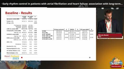 Early rhythm control in patients with atrial fibrillation and heart failure: association with long-term outcome in a large european cohort