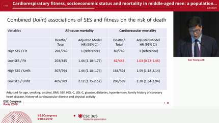 Cardiorespiratory fitness, socioeconomic status and mortality in middle-aged men: a population-based prospective cohort study