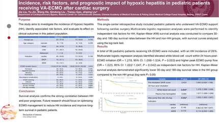 Incidence, risk factors, and prognostic impact of hypoxic hepatitis in pediatric patients receiving VA-ECMO after cardiac surgery