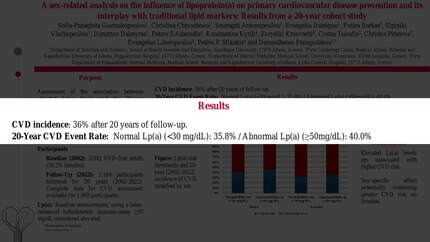A sex-related analysis on the influence of lipoprotein(a) on primary cardiovascular disease prevention and its interplay with traditional lipid markers: results from a 20-year cohort study.