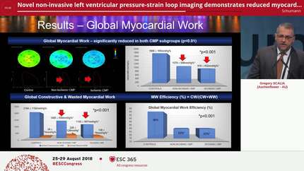 Novel non-invasive left ventricular pressure-strain loop imaging demonstrates reduced myocardial work in cardiomyopathy with significant regional variation in non-ischemic cases.