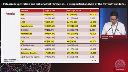 Potassium uptitration and risk of atrial fibrillation - a prespecified analysis of the POTCAST randomised clinical trial