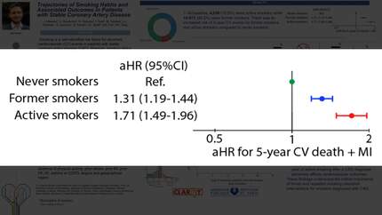 Trajectories in smoking habits and outcomes in patients with stable coronary artery disease