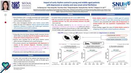Impact of early rhythm control in young and middle-aged patients with depression or anxiety and new-onset atrial fibrillation 