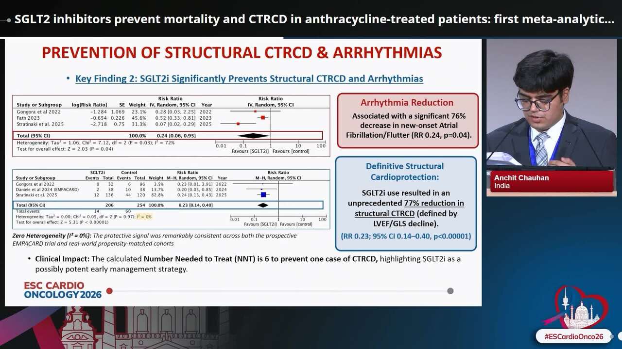 SGLT2 inhibitors prevent mortality and CTRCD in anthracycline-treated patients: first meta-analytic evidence integrating EMPACARD trial