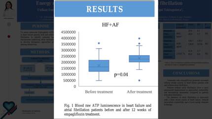 Energy metabolism in patients with heart failure and atrial fibrillation